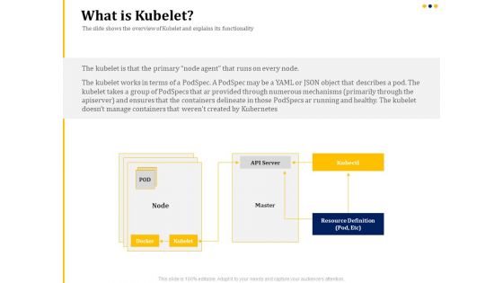 understanding the kubernetes concepts and architecture what is kubelet ppt portfolio information pdf