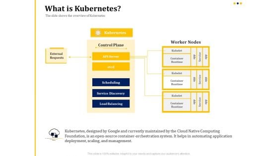 understanding the kubernetes concepts and architecture what is kubernetes ppt infographic template tips pdf