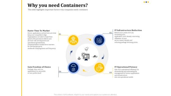 understanding the kubernetes concepts and architecture why you need containers ppt file samples pdf