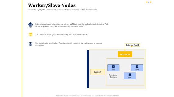 understanding the kubernetes concepts and architecture worker slave nodes ppt infographics format pdf