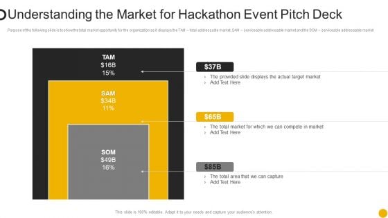 Understanding The Market For Hackathon Event Pitch Deck Ppt Outline Images PDF