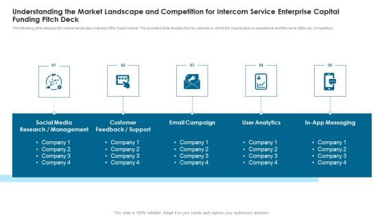 Understanding The Market Landscape Intercom Service Enterprise Capital Funding Pitch Deck Topics PDF