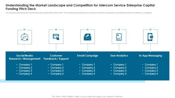 Understanding The Market Landscape Intercom Service Enterprise Capital Funding Pitch Deck Topics PDF Understanding The Market Landscape Intercom Service Enterprise Capital Funding Pitch Deck Topics PDF
