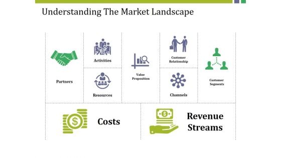 Understanding The Market Landscape Ppt PowerPoint Presentation Model Skills