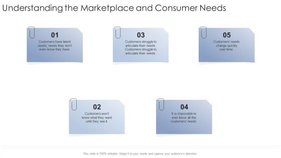 Understanding The Marketplace And Consumer Needs Startup Business Strategy Ppt Summary Designs Download PDF