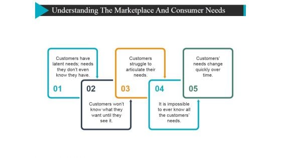 Understanding The Marketplace And Consumer Needs Template 1 Ppt PowerPoint Presentation Ideas Visual Aids