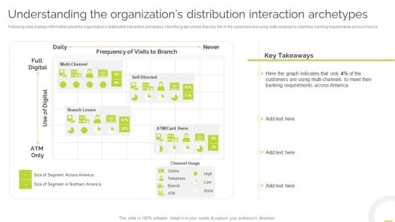 Understanding The Organizations Distribution Interaction Archetypes Inspiration PDF