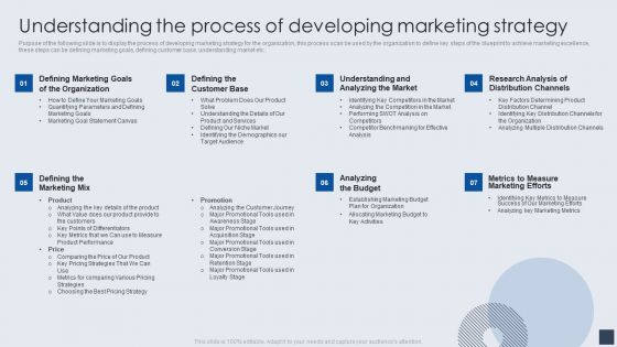 Understanding The Process Of Developing Marketing Strategy Background PDF