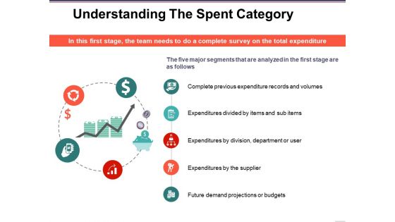 Understanding The Spent Category Ppt PowerPoint Presentation Infographic Template Slide Portrait