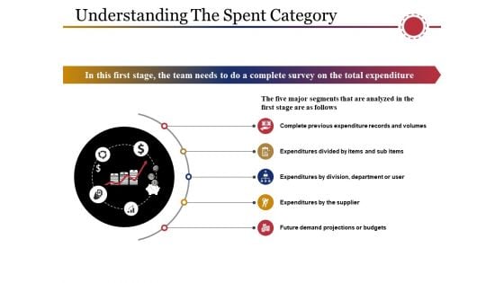 Understanding The Spent Category Ppt PowerPoint Presentation Slides Slideshow