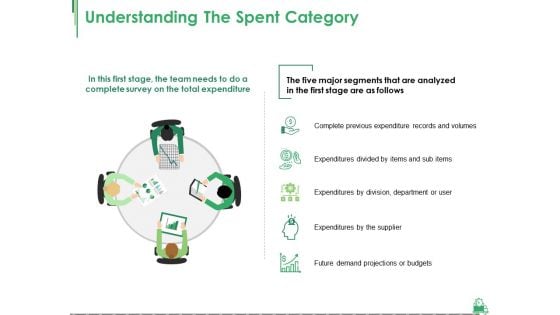 Understanding The Spent Category Ppt PowerPoint Presentation Styles Images