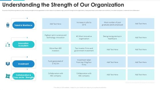 Understanding The Strength Of Our Organization Themes PDF