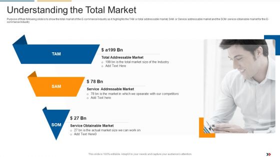 Understanding The Total Market Ecommerce Startup Capital Raising Elevator Slides Pdf