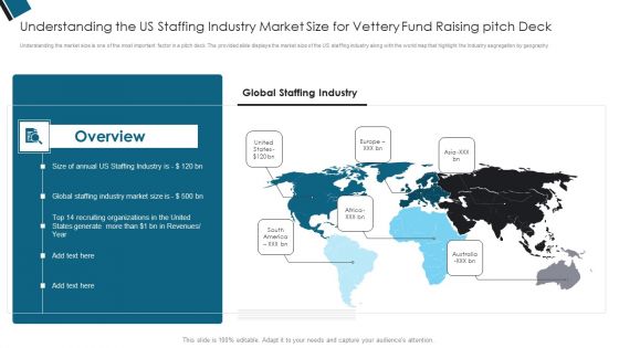 Understanding The US Staffing Industry Market Size For Vettery Fund Raising Pitch Deck Ppt PowerPoint Presentation Layouts Vector PDF