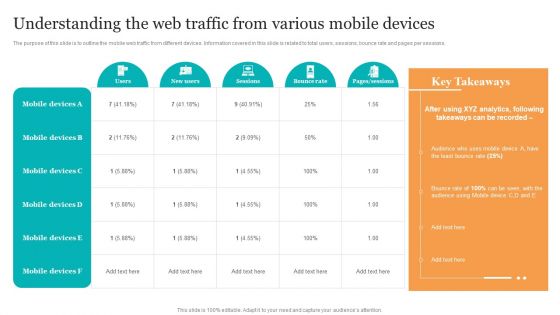 Understanding The Web Traffic From Various Mobile Devices Search Engine Optimization Services To Minimize Microsoft PDF