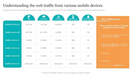 Understanding The Web Traffic From Various Mobile Devices Search Engine Optimization Services To Minimize Microsoft PDF Understanding The Web Traffic From Various Mobile Devices Search Engine Optimization Services To Minimize Microsoft PDF