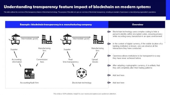 Understanding Transparency Feature Impact Of Blockchain On Modern Systems Download PDF