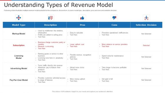 Understanding Types Of Revenue Model Ppt Infographic Template Clipart Images PDF