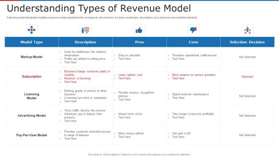 Understanding Types Of Revenue Model Ppt Infographic Template Clipart Images PDF