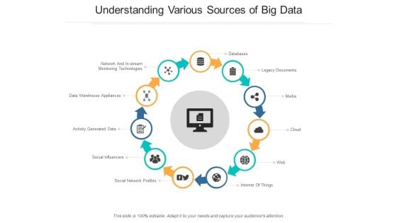 Understanding Various Sources Of Big Data Ppt PowerPoint Presentation Model Slide Download