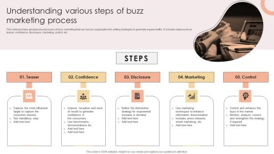 Understanding Various Steps Of Buzz Marketing Process Infographics PDF