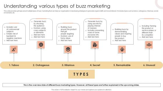 Understanding Various Types Of Buzz Marketing Guidelines PDF
