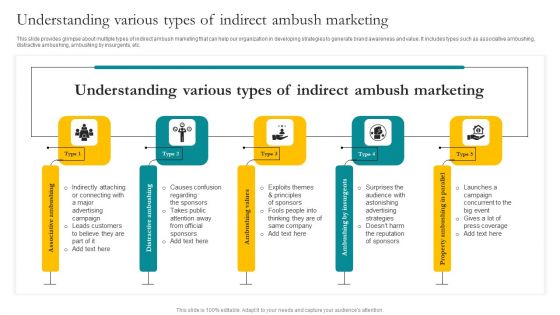 Understanding Various Types Of Indirect Ambush Marketing Ppt Professional Introduction PDF