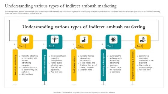 Understanding Various Types Of Indirect Ambush Marketing Ppt Professional Introduction PDF