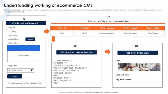 Understanding Working Of Ecommerce Cms Deploying Ecommerce Order Management Software Clipart PDF