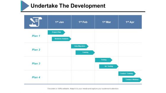 Undertake The Development Ppt PowerPoint Presentation Ideas Templates