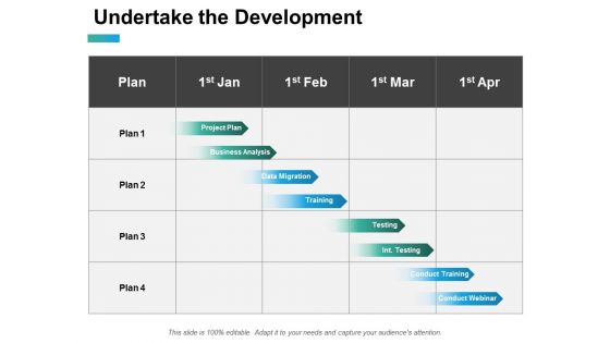 Undertake The Development Ppt PowerPoint Presentation Summary Guide