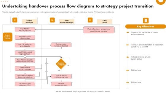 Undertaking Handover Process Flow Diagram To Strategy Project Transition Slides PDF
