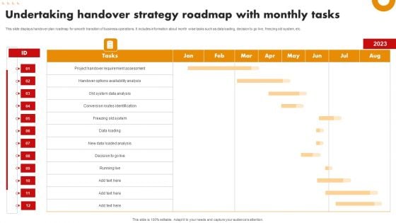 Undertaking Handover Strategy Roadmap With Monthly Tasks Icons PDF