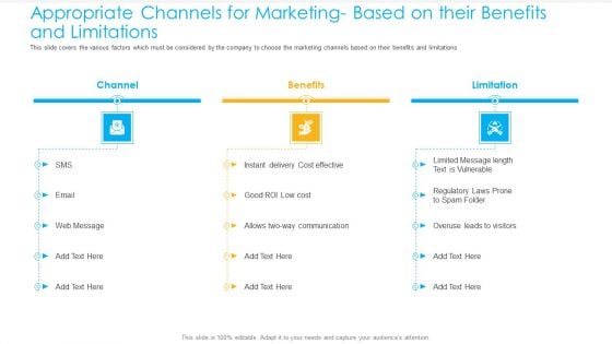 Unified Business Consumer Marketing Strategy Appropriate Channels Marketing Based Their Benefits Limitations Template PDF