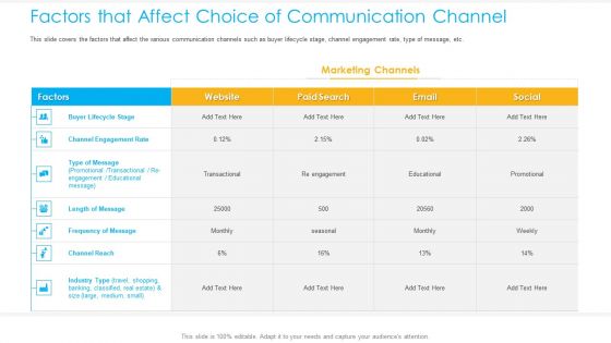 Unified Business Consumer Marketing Strategy Factors That Affect Choice Communication Channel Designs PDF