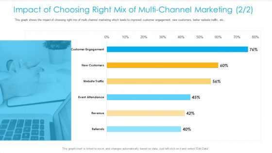 Unified Business Consumer Marketing Strategy Impact Choosing Right Mix Multi Channel Marketing Engagement Infographics PDF