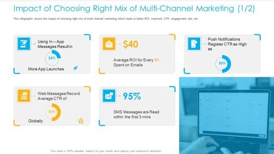 Unified Business Consumer Marketing Strategy Impact Choosing Right Mix Multi Channel Marketing Globally Designs PDF