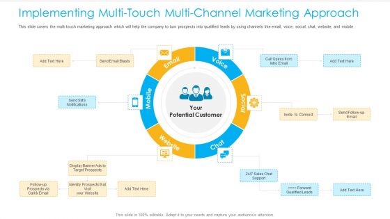 Unified Business Consumer Marketing Strategy Implementing Multi Touch Multi Channel Marketing Approach Infographics PDF
