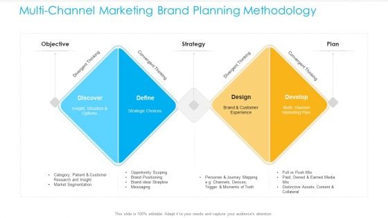 Unified Business Consumer Marketing Strategy Multichannel Marketing Brand Planning Methodology Topics PDF