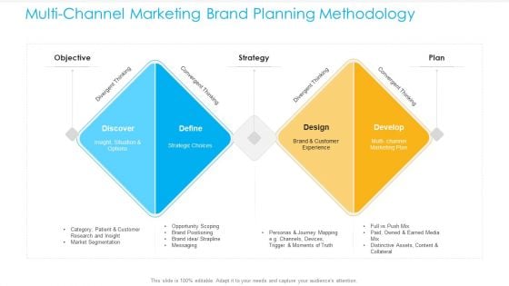 Unified Business Consumer Marketing Strategy Multichannel Marketing Brand Planning Methodology Topics PDF Unified Business Consumer Marketing Strategy Multichannel Marketing Brand Planning Methodology Topics PDF