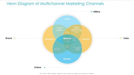 Unified Business Consumer Marketing Strategy Venn Diagram Multichannel Marketing Channels Download PDF