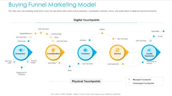 Unified Business To Consumer Marketing Strategy Buying Funnel Marketing Model Guidelines PDF