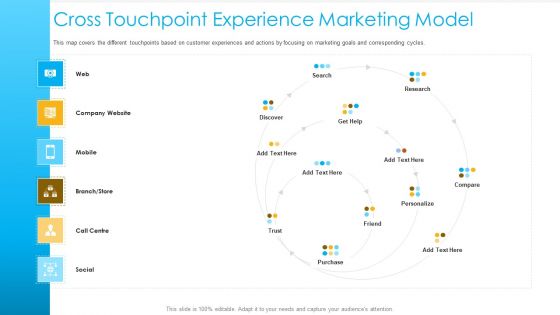 Unified Business To Consumer Marketing Strategy Cross Touchpoint Experience Marketing Model Guidelines PDF