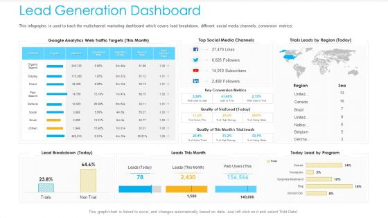 Unified Business To Consumer Marketing Strategy Lead Generation Dashboard Template PDF
