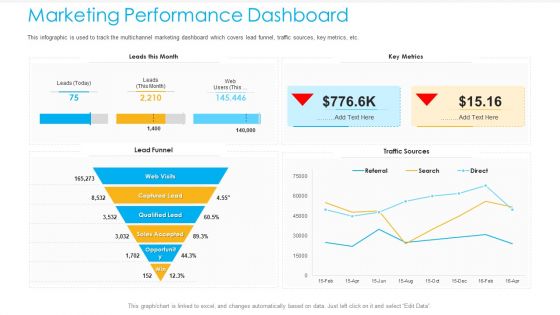 Unified Business To Consumer Marketing Strategy Marketing Performance Dashboard Introduction PDF