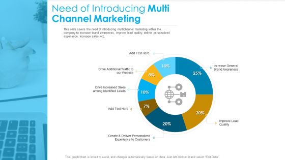 Unified Business To Consumer Marketing Strategy Need Of Introducing Multi Channel Marketing Guidelines PDF