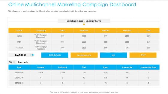 Unified Business To Consumer Marketing Strategy Online Multichannel Marketing Campaign Dashboard Template PDF