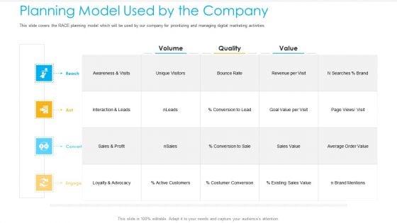 Unified Business To Consumer Marketing Strategy Planning Model Used By The Company Designs PDF