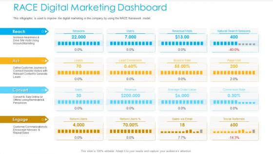 Unified Business To Consumer Marketing Strategy RACE Digital Marketing Dashboard Template PDF Unified Business To Consumer Marketing Strategy RACE Digital Marketing Dashboard Template PDF