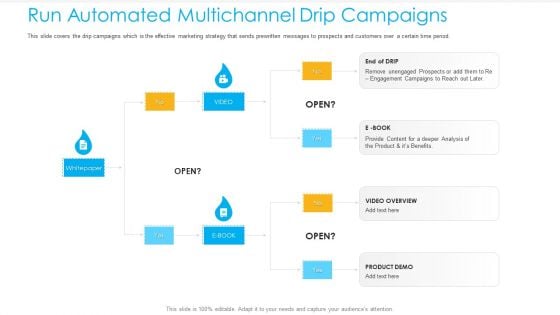 Unified Business To Consumer Marketing Strategy Run Automated Multichannel Drip Campaigns Rules PDF